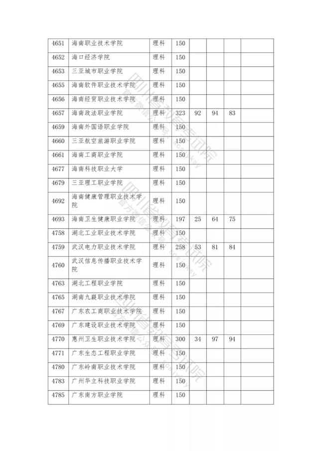 公辦大專最低多少分能上(300分能上什么公辦?？拼髮W(xué))