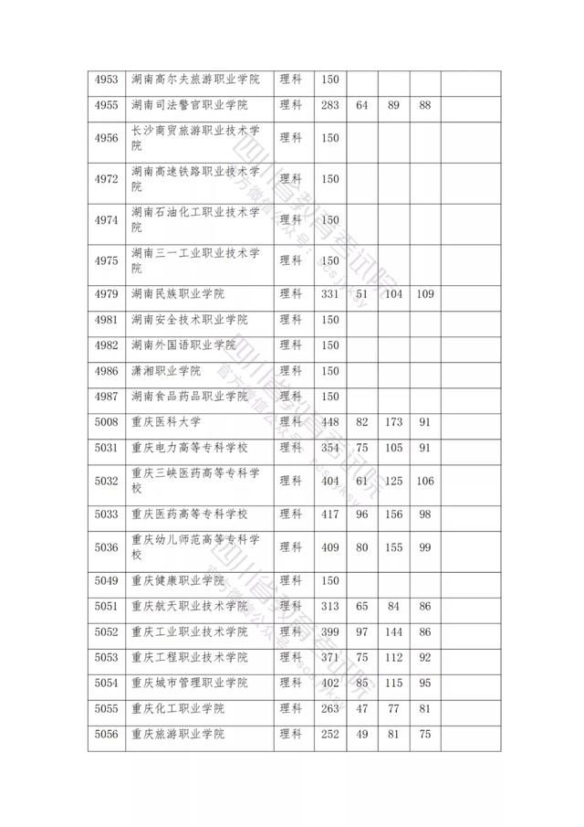 公辦大專最低多少分能上(300分能上什么公辦?？拼髮W(xué))