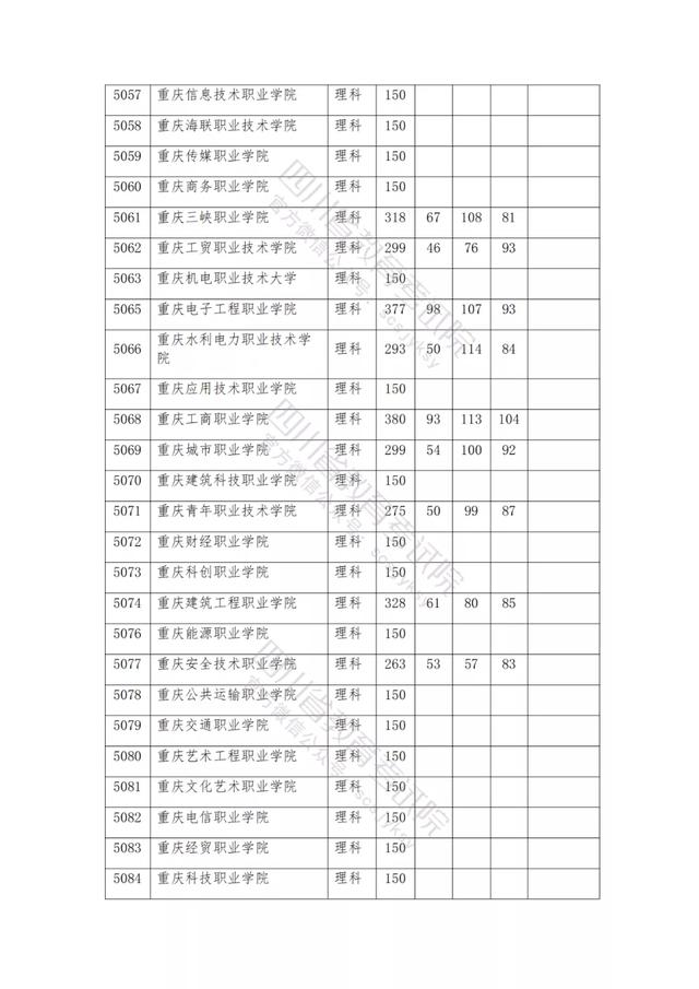 公辦大專最低多少分能上(300分能上什么公辦?？拼髮W(xué))