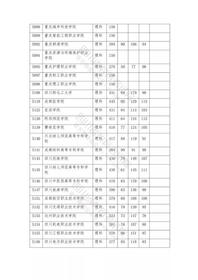 公辦大專最低多少分能上(300分能上什么公辦?？拼髮W(xué))