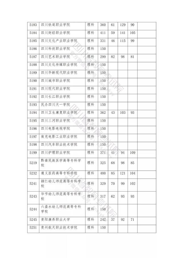 公辦大專最低多少分能上(300分能上什么公辦?？拼髮W(xué))