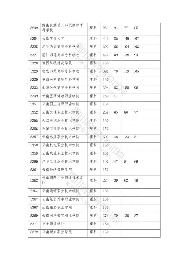 公辦大專最低多少分能上(300分能上什么公辦?？拼髮W(xué))