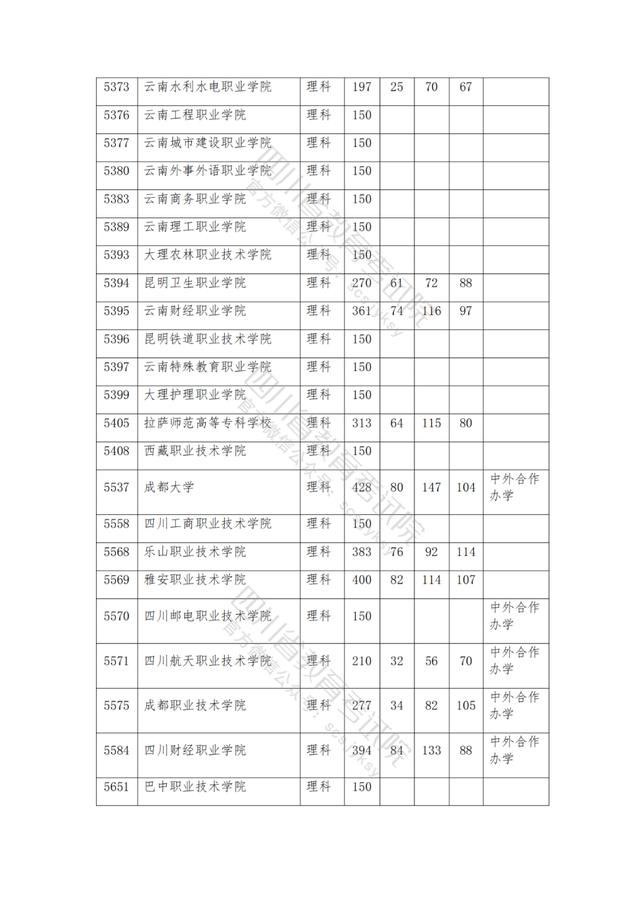 公辦大專最低多少分能上(300分能上什么公辦?？拼髮W(xué))