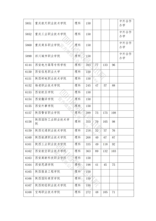 公辦大專最低多少分能上(300分能上什么公辦?？拼髮W(xué))