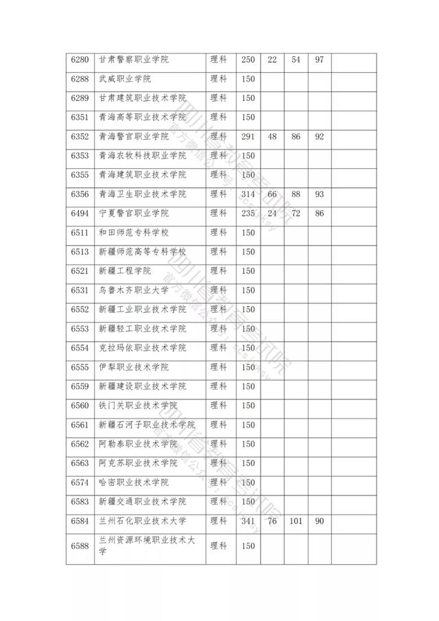 公辦大專最低多少分能上(300分能上什么公辦?？拼髮W(xué))