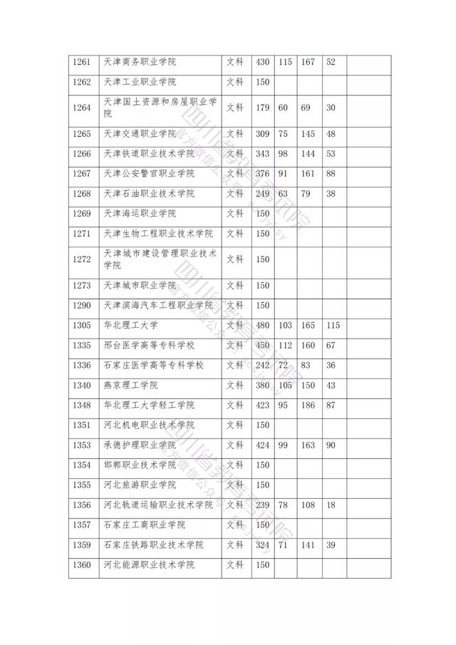 公辦大專最低多少分能上(300分能上什么公辦?？拼髮W(xué))