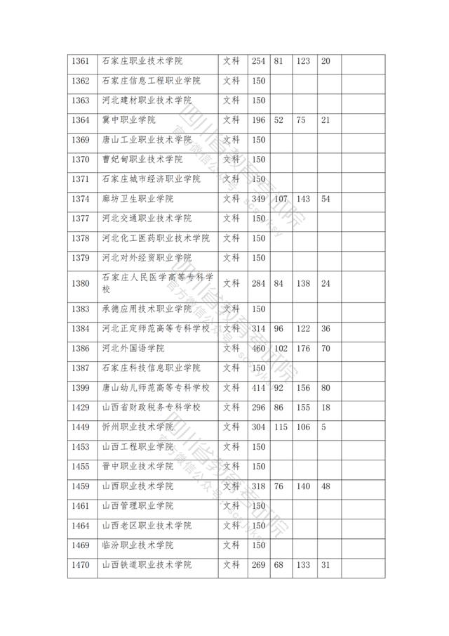 公辦大專最低多少分能上(300分能上什么公辦?？拼髮W(xué))