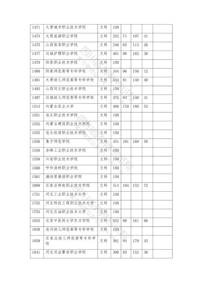 公辦大專最低多少分能上(300分能上什么公辦?？拼髮W(xué))