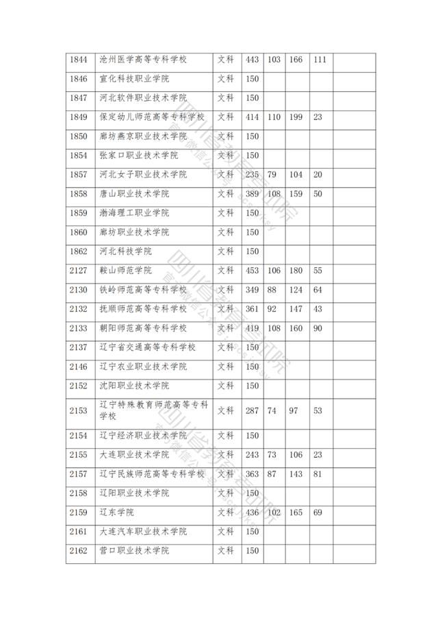 公辦大專最低多少分能上(300分能上什么公辦?？拼髮W(xué))
