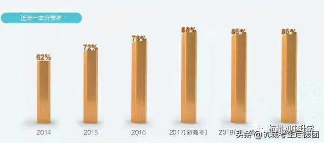 杭州3 2學(xué)校有哪些比較好的的簡(jiǎn)單介紹