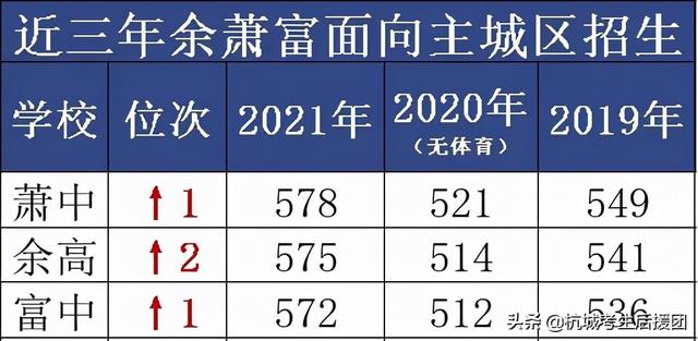 杭州3 2學(xué)校有哪些比較好的的簡(jiǎn)單介紹