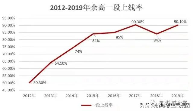 杭州3 2學(xué)校有哪些比較好的的簡(jiǎn)單介紹