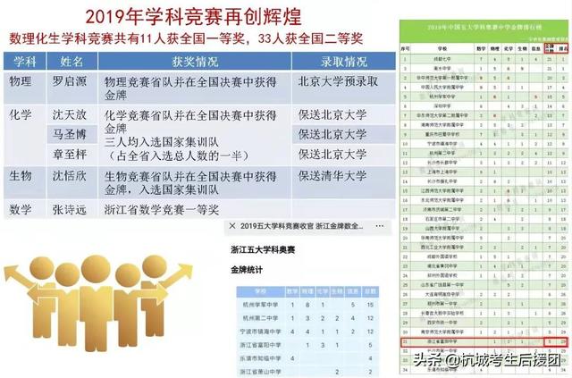 杭州3 2學(xué)校有哪些比較好的的簡(jiǎn)單介紹