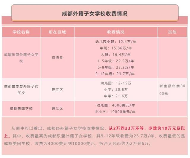 成都國際學(xué)校排名及費用(成都國際學(xué)校小學(xué)排名及費用)