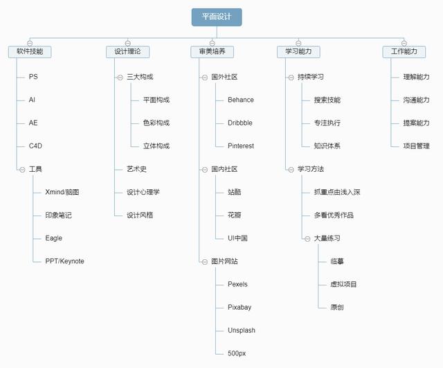 想學設計怎么入門在家自己學(想學設計服裝怎么入門)