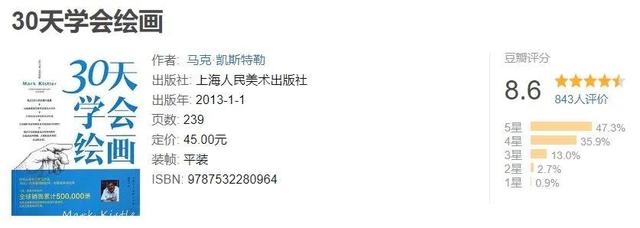 想學設計怎么入門在家自己學(想學設計服裝怎么入門)