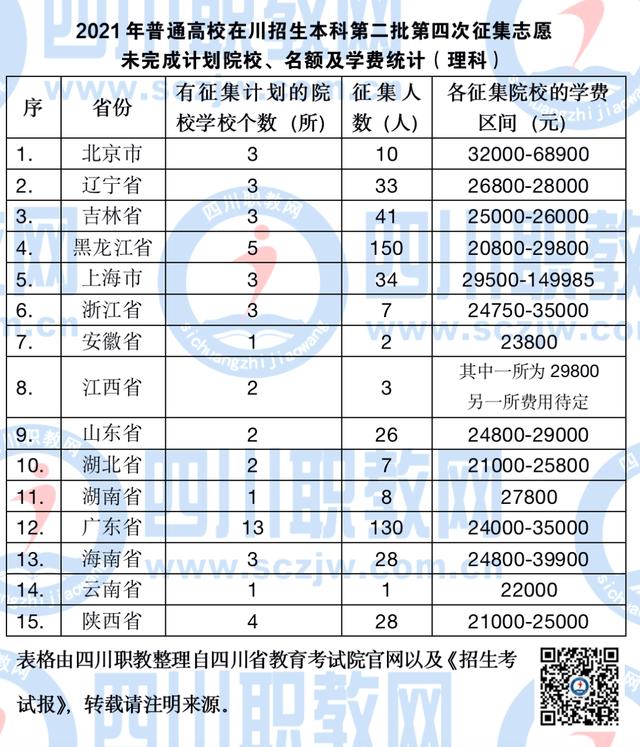 四川工程職業(yè)技術(shù)學(xué)院學(xué)費(四川工程職業(yè)技術(shù)學(xué)校分?jǐn)?shù)線)