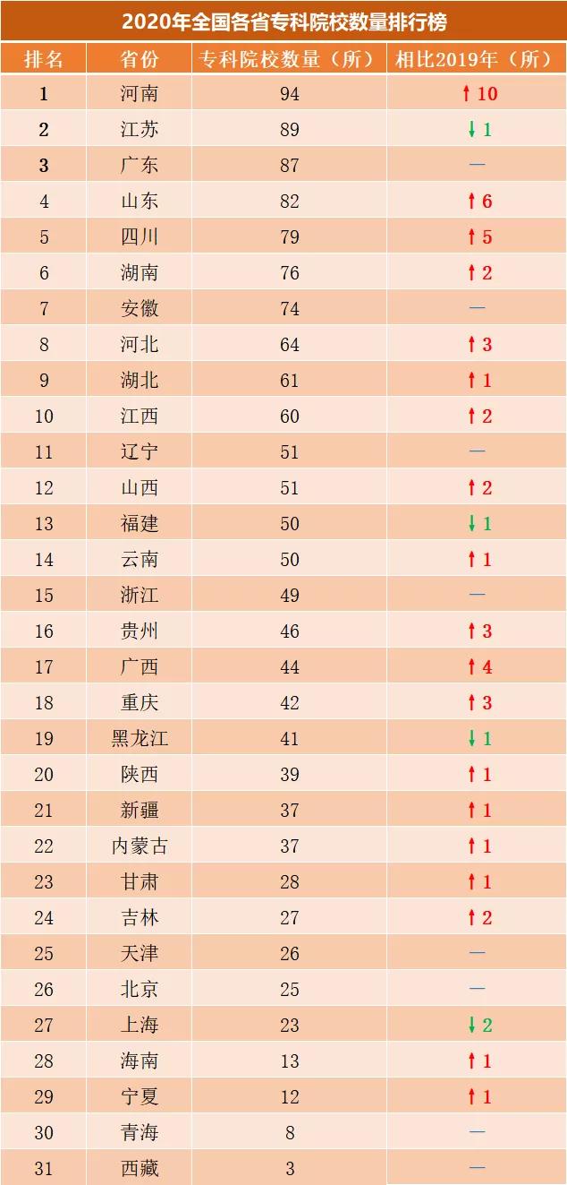 大專職業(yè)院校(大專職業(yè)院校的學(xué)籍可以取消嗎)圖3