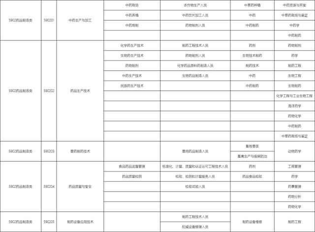 包含職校有多少個(gè)選擇的專業(yè)的詞條