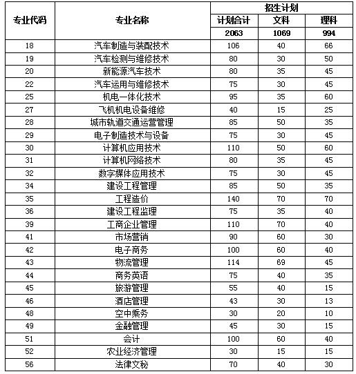 成都公辦?？拼髮W(xué)有哪些學(xué)校(成都內(nèi)的專科大學(xué)公辦)