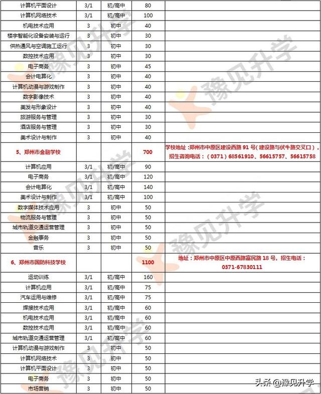 鄭州市的中專學校(鄭州市的中專學校排名)