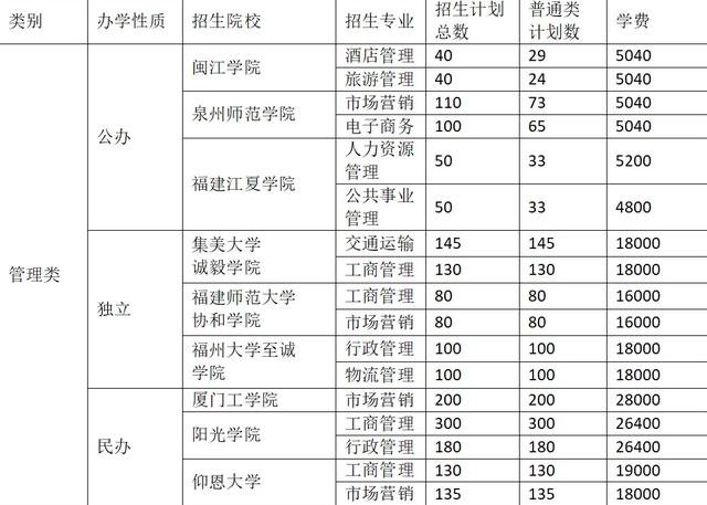 三加二學(xué)校哪個比較好(河南三加二學(xué)校哪個好)