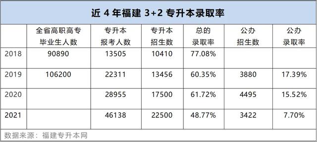 三加二學(xué)校哪個比較好(河南三加二學(xué)校哪個好)