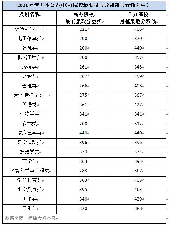 三加二學(xué)校哪個比較好(河南三加二學(xué)校哪個好)