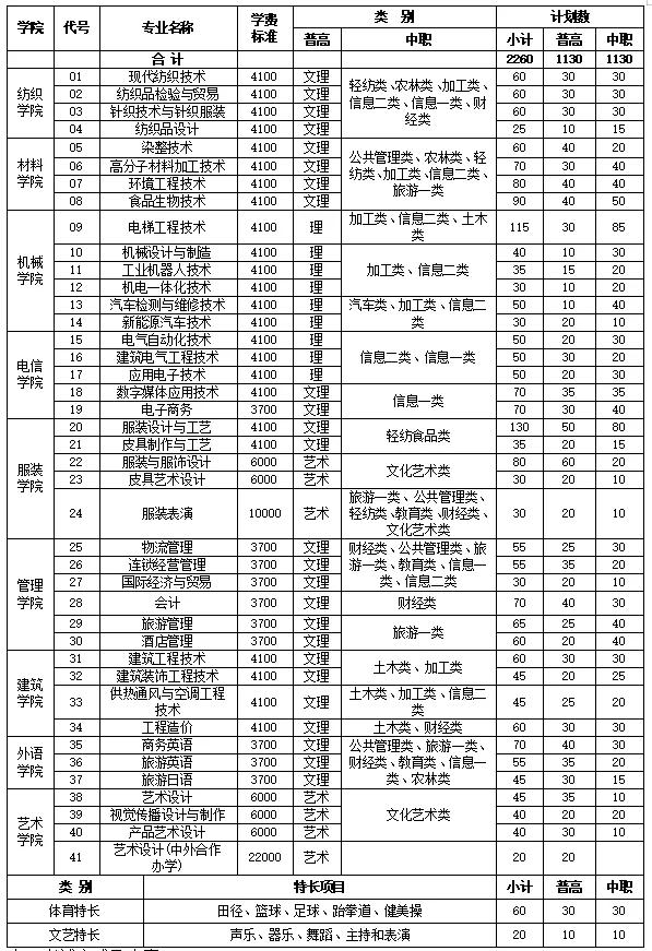 成都大專學校(四川大專學校推薦)