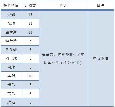 成都大專學校(四川大專學校推薦)