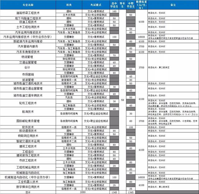 成都大專學校(四川大專學校推薦)
