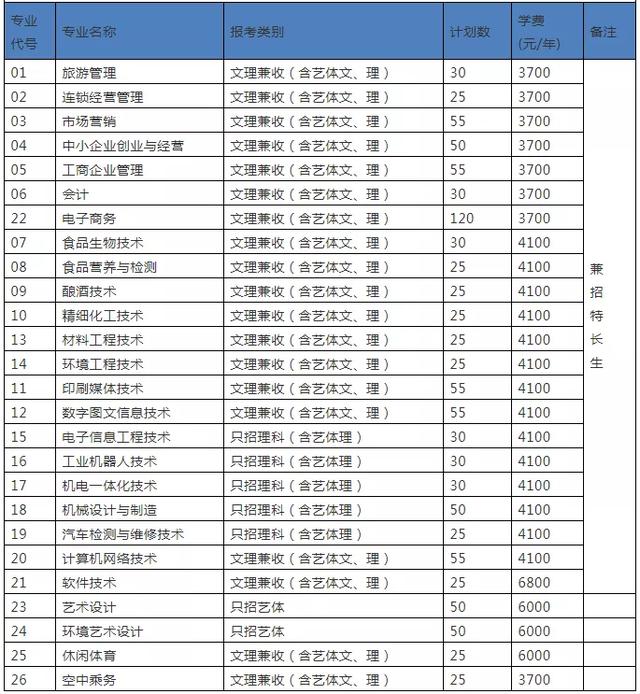 成都大專學校(四川大專學校推薦)