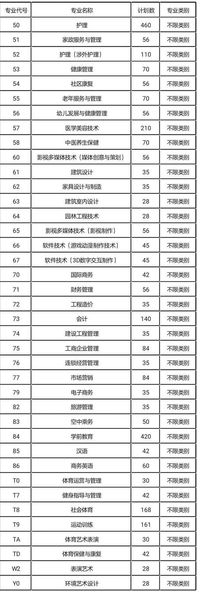 成都大專學校(四川大專學校推薦)