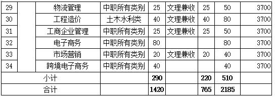 成都大專學校(四川大專學校推薦)