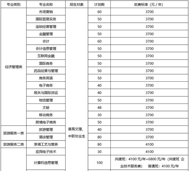 成都大專學校(四川大專學校推薦)