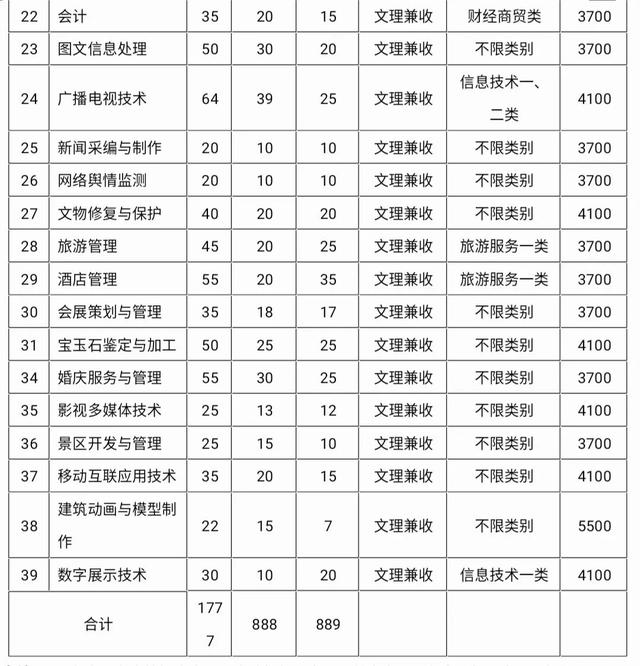 成都大專學校(四川大專學校推薦)