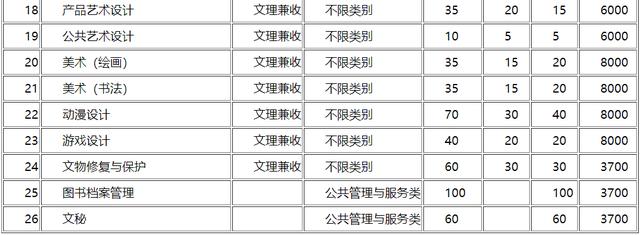 成都大專學校(四川大專學校推薦)