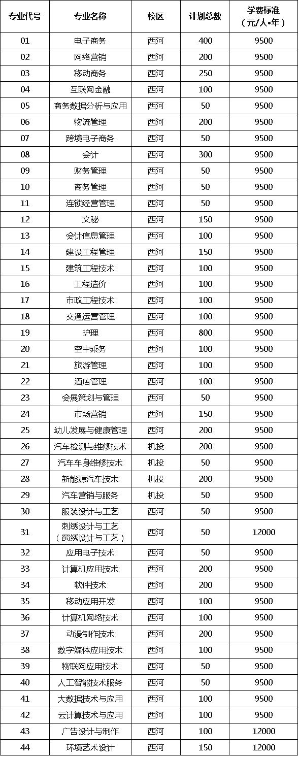 成都大專學校(四川大專學校推薦)