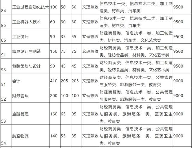 成都大專學校(四川大專學校推薦)