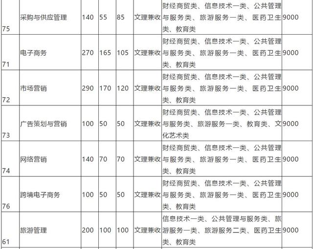 成都大專學校(四川大專學校推薦)