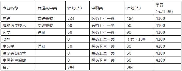 成都大專學校(四川大專學校推薦)