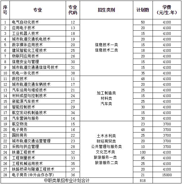 成都大專學校(四川大專學校推薦)
