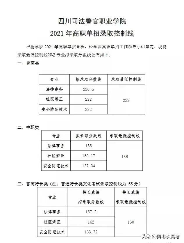 四川鐵道職業(yè)學校錄取分數(shù)線(蘭州鐵道職業(yè)學校錄取分數(shù)線)
