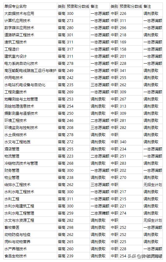 四川鐵道職業(yè)學校錄取分數(shù)線(蘭州鐵道職業(yè)學校錄取分數(shù)線)