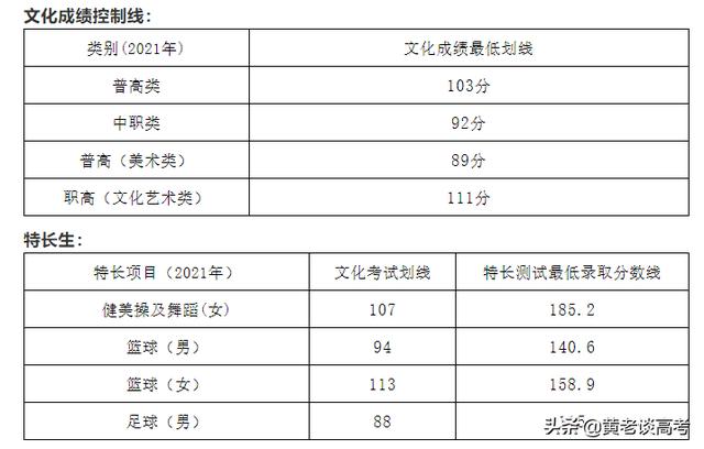 四川鐵道職業(yè)學校錄取分數(shù)線(蘭州鐵道職業(yè)學校錄取分數(shù)線)