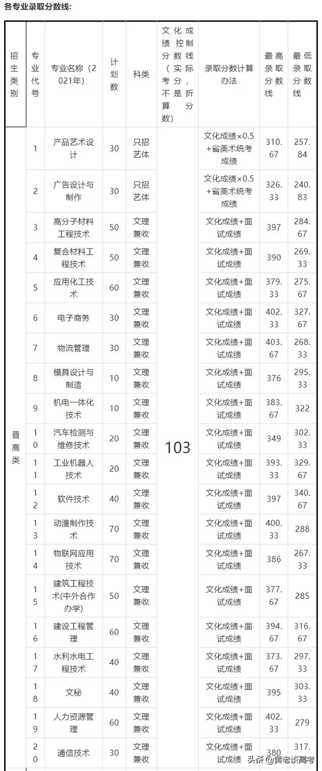 四川鐵道職業(yè)學校錄取分數(shù)線(蘭州鐵道職業(yè)學校錄取分數(shù)線)