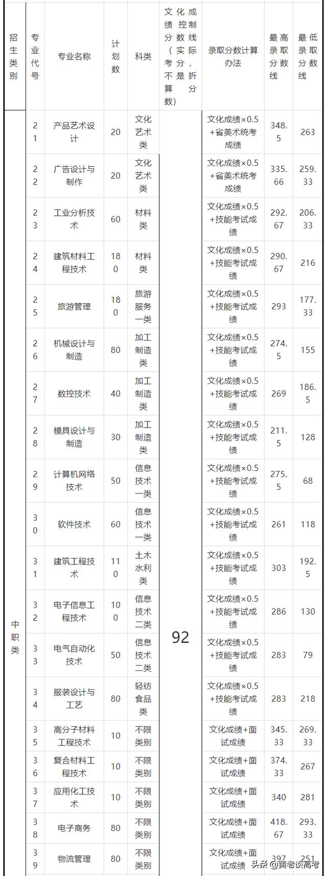 四川鐵道職業(yè)學校錄取分數(shù)線(蘭州鐵道職業(yè)學校錄取分數(shù)線)