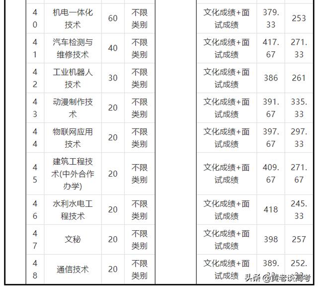 四川鐵道職業(yè)學校錄取分數(shù)線(蘭州鐵道職業(yè)學校錄取分數(shù)線)