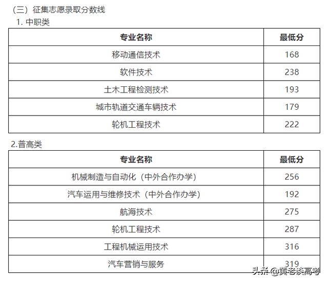 四川鐵道職業(yè)學校錄取分數(shù)線(蘭州鐵道職業(yè)學校錄取分數(shù)線)
