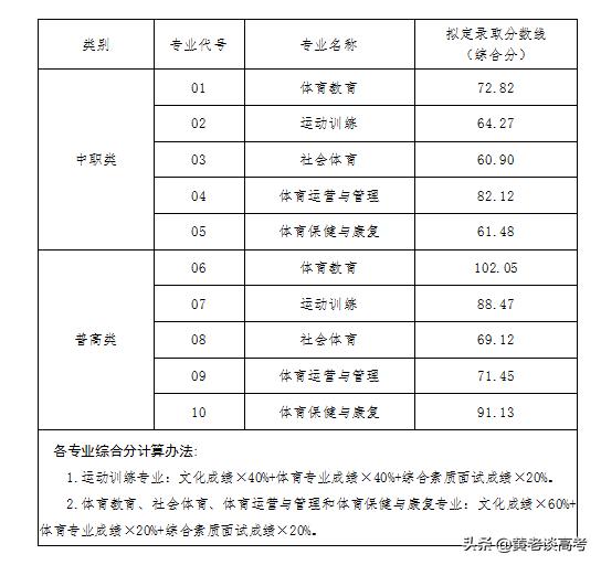 四川鐵道職業(yè)學校錄取分數(shù)線(蘭州鐵道職業(yè)學校錄取分數(shù)線)